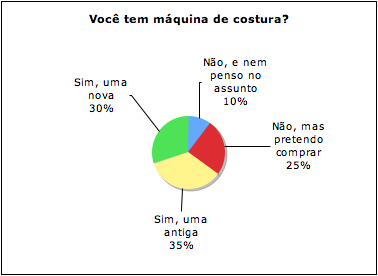 maquina