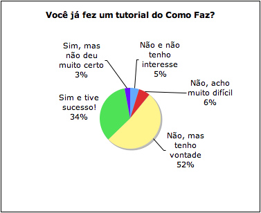 tutorial
