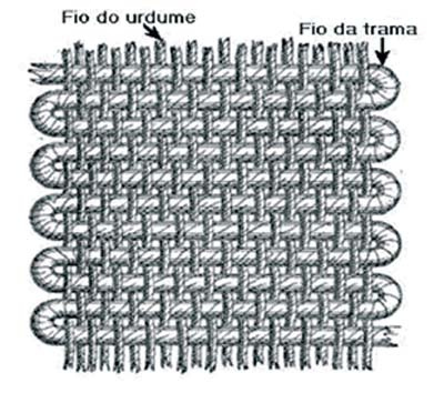 tecidos-art-fio